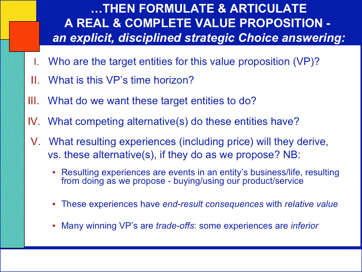 Formulate And Articulate a DPV