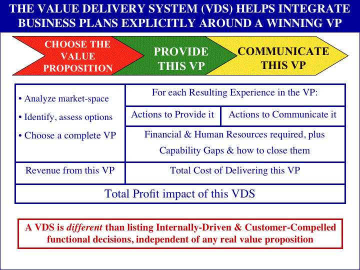 IntegrateBusinessPlans