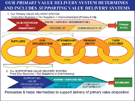 PrimarySecondaryDPV